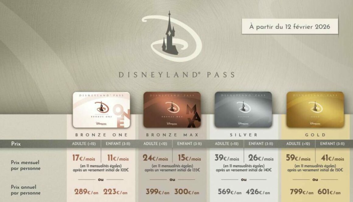 Dès février 2026, les Pass annuels Disneyland Paris augmentent et la gamme change. Tarifs, avantages, comparatif : faut-il acheter avant la hausse ?