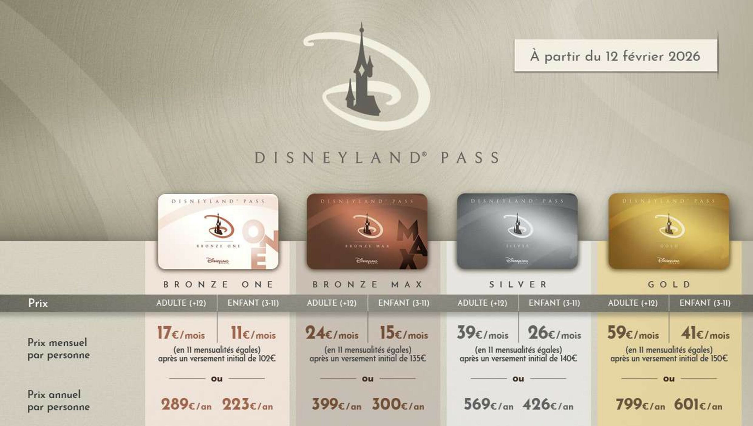 Disneyland Paris augmente (encore) le prix de ses Pass annuels